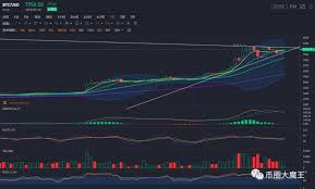 1) stock exchange market trend: Bitcoin Has Increased In Volume And Currencies Have Generally Risen Will The Market Be Bullish Again Programmer Sought