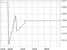 1 Myanmar Kyat To Usd September 2019