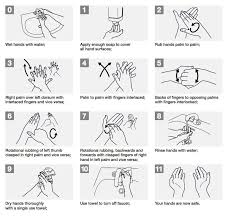 How To Do A Really Good Job Washing Your Hands Hand Hygiene Hand Washing Hand Washing Poster