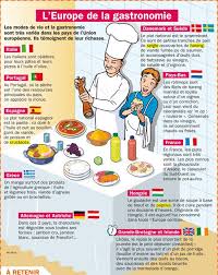 Gastronomie Passion Fle Imparare Il Francese Francese Istruzione