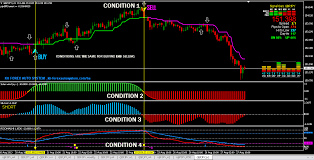 High Gain Forex Trading System Forex Strategies Forex