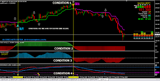 high gain forex trading system forex strategies forex