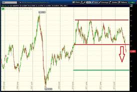 Gasoline Futures Signal Further Relief At The Pump See It