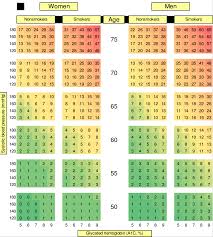 28 complete a1c score chart