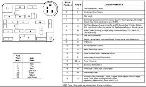 1999 ford explorer owners manual. 1996 Ford Ranger Fuse Box Diagram Image Details