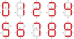 It consists of seven segments of light emitting. 7 Segment Hex Decoder Digital Electronics Electronics Fun