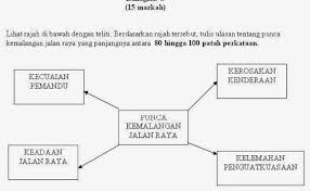 Gambar ngeri sekitar kemalangan jalan raya. Faktor Kemalangan Jalan Raya Cute766