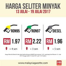 Minimal pesanan doc 10 box bebas ongkos kirim dikirim langsung dari hatchery. Harga Minyak Naik Sedikit Bermula Tengah Malam Ini