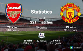 Take a look at the key clashes ahead of manchester united's premier league clash with rivals arsenal at old trafford. Arsenal Vs Manchester United Match Preview And Live Stream Information Sofascore News