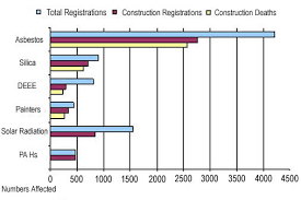 Key Points Cancer And Construction Managing Occupational