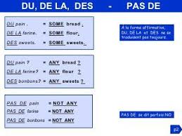 Grammaire Anglaise Les Quantifieurs Some Any A Lot Of Apprendre L Anglais Grammaire Anglaise Cours Anglais