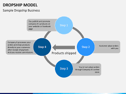 Drop Ship Model