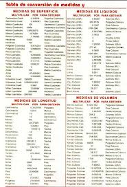 Nueva Tabla De Medidas Para Conversion Jpg 600 880 Tabla De Conversion De Unidades Conversiones De Medidas Tabla De Conversion De Medidas