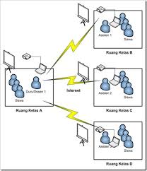 Kepada dw indonesia, pengamat pendidikan budi trikorayanto mengatakan bahwa orang tua harus mencari cara efektif untuk proses. Latar Belakang Pendidikan Jarak Jauh Pjj Ikhsan Aira