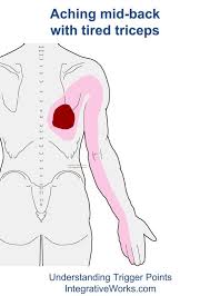 Pin On Exercise