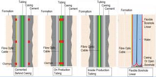 Copyrights © 2021 all rights reserved by malaysia data. Fibre Optic Methods Of Prospecting A Comprehensive And Modern Branch Of Geophysics Springerlink