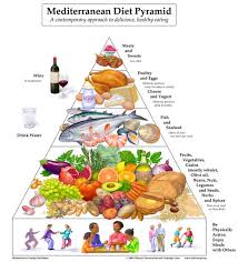 Mediterranean Diet Pyramid Mediterranean Diet Pyramid Mediterranean Diet Mediterranean Diet Recipes