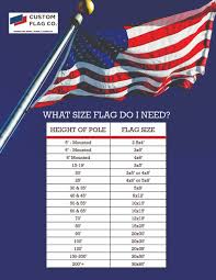 Best Size Flag To Fly For Specific Size Flagpole Day 24 Of