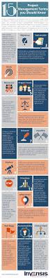 15 Project Management Terms You Should Know Infographic E Learning Infographics Project Management Project Management Tools Program Management