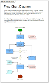 Flow Chart Diagram Enterprise Architect User Guide