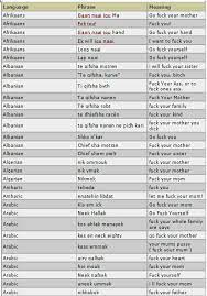 How To Curse In Different Languages The Choosen Darkness