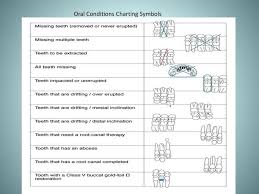 ppt dental charting powerpoint presentation free download