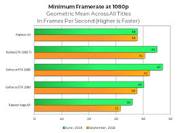 amd nvidia high end gpus are much better deals now than 6