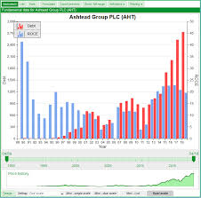 Tutorial Fundamental Charts Sharepad