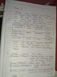 Check spelling or type a new query. 1 Taengan Serta Catetkeun Kecap Kecap Anu Asalna Tina Basa Arab Tina Pupujian Anu Aya Dina Bacaan Brainly Co Id