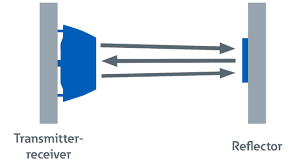 2 system connection diagram bmc1204 card applies pci interface whose external size is 213mm*112mm. Optical Beam Detector For Addressable Fire Alarm Systems Eaton