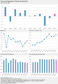 Deutsche bank aktiengesellschaft has a market capitalization of $27.26 billion and generates $33.37 billion in revenue each year. Deutsche Bank Must Regain I Bank Market Share In 2018 To Reassure Investors S P Global Market Intelligence