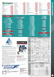 Reloaders Shooters Supplies Catalogue 2016 By Hurst Media