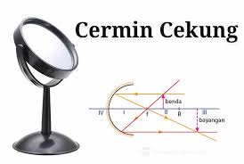 Bayangan yang dibentuk oleh cermin cekung bisa berupa bayangan nyata atau maya. Cermin Cekung Pengertian Sifat Rumus Manfaat Contoh