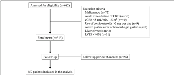 Flow Chart Of The Enrollment Process Ckd Chronic Kidney