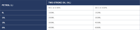 Two Cycle Mixing Chart 2 Cycle Oil Mix Ratio Chart