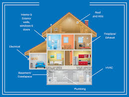 Request online continue ~ or ~ call us directly. Sealy Texas Home Inspector Dooley Home Inspection