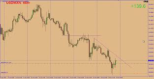 South african rand / convert zar to usd. Exotics Usd Try Usd Zar Usd Mxn And Others Page 83 Forex Factory