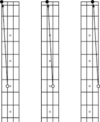 The most common woods in its construction you can get this diagram of the bass notes and also how they are written in the stave. How To Use The 7th Fret Tuning Method On A Bass Guitar Dummies
