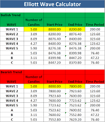Elliott Wave Analysis Excel Sheet Free Download In 2021 Elliott Wave Theory Analysis