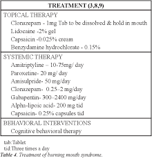 Pdf Burning Mouth Syndrome A Diagnostic And Therapeutic Dilemma Semantic Scholar