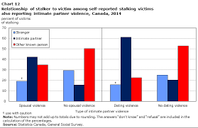 Section 1 Stalking In Canada 2014