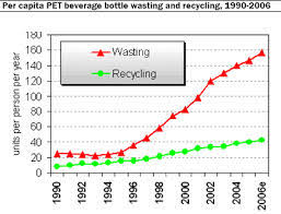 municipal bottled water ban rainsoft of ottawas blog 613