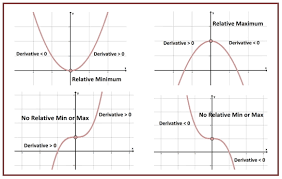 Curve Sketching She Loves Math