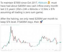 What are the causes for this, what are the reasons why bitcoin will recover, what are the reasons why bitcoin won't recover, and which of these is most likely? Top Cryptocurrency Predictions Hard Facts From Experts L Cryptopolitan