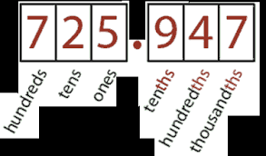 The only difference is that you have to be a bit more careful in counting. Rounding Numbers Made Easy Rules Place Value And More