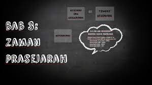 We did not find results for: Bab 3 Zaman Prasejarah By Shamin Ahmad