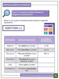 writing and evaluating algebraic expressions 6th grade math worksheets helping with math