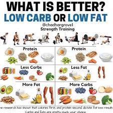 Is It Better To Eat A Low Carb Or Low Fat Diet Popsugar Fitness
