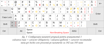 Liniment de culoare alba sau alba cu nuanta galbuie, cu miros slab caracteristic. Ro Kbd Standard Etapa 1