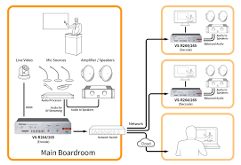 This could be an ideal setup for you too. Tascam Vs R264 Full Hd Video Streamer Recorder